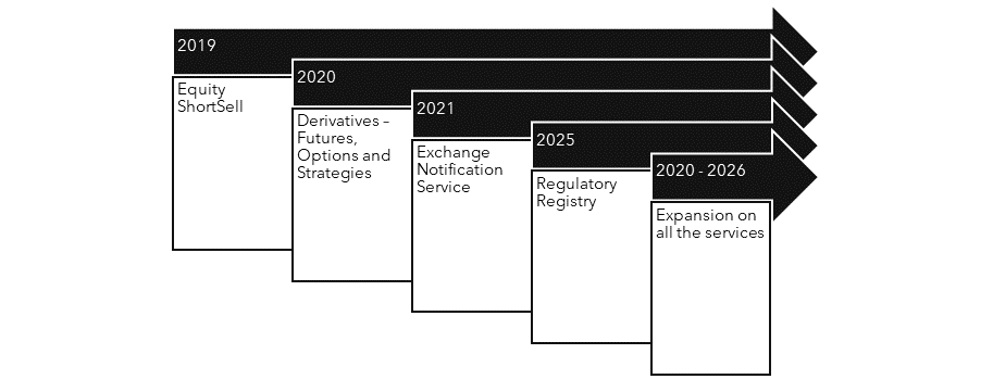Smart Data - Global Hedge Fund – Custom ETD Data and Pre-Market Delivery